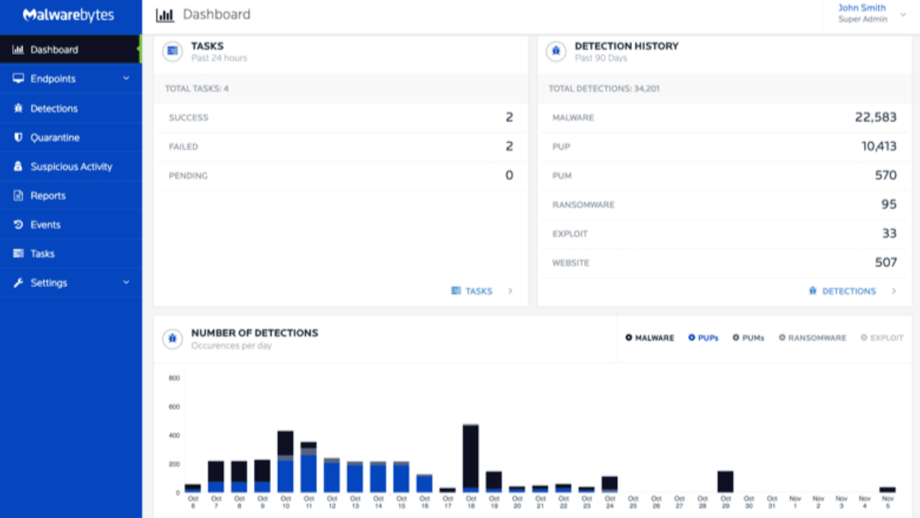 screenshot of Malwarebytes for Business